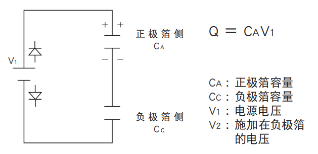 鋁電解電容器的使用壽命是多久？-櫻拓貿(mào)易[NCC黑金鋼電容]