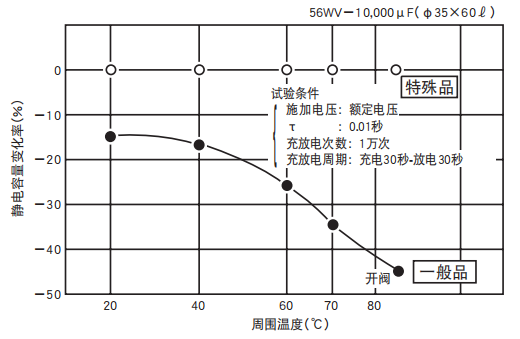 鋁電解電容器的使用壽命是多久？-櫻拓貿(mào)易[NCC黑金鋼電容]