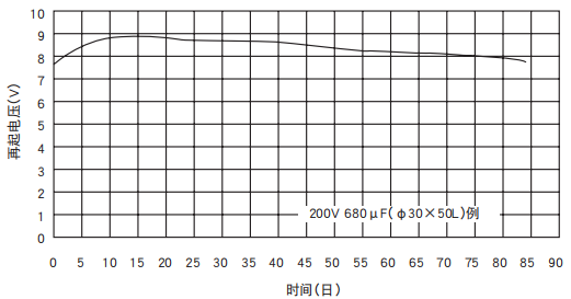 [NCC電容]鋁電解電容器的再起電壓工作原理是什么？