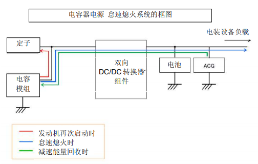 Nippon Chemi-Con:為滿足車載用途，開(kāi)始?jí)埉a(chǎn)低電阻超級(jí)電容器
